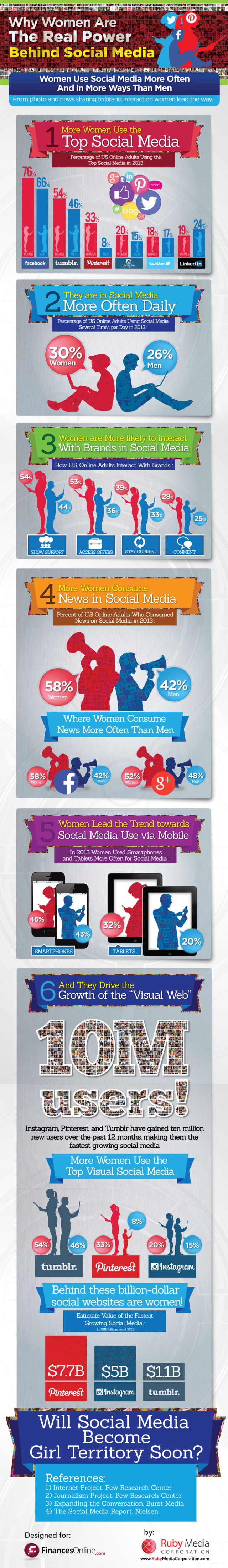social-media-infographic-women-power